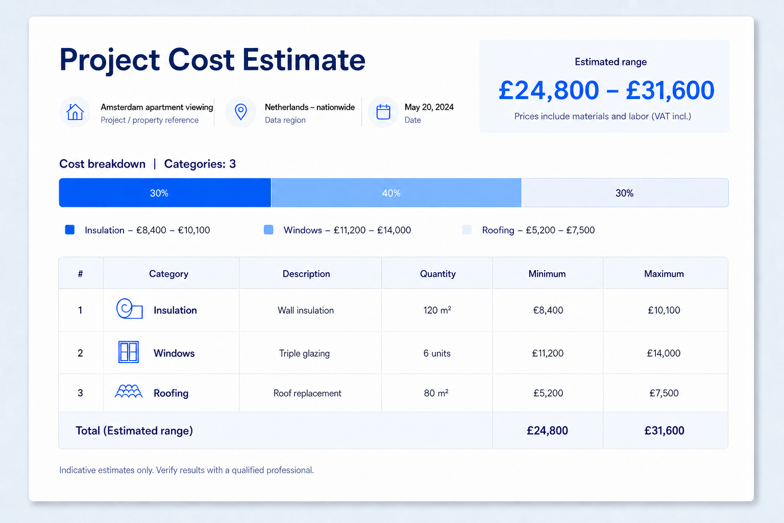 REHOWS example project cost estimate with a project reference, cost range, category breakdown and numbered itemized table