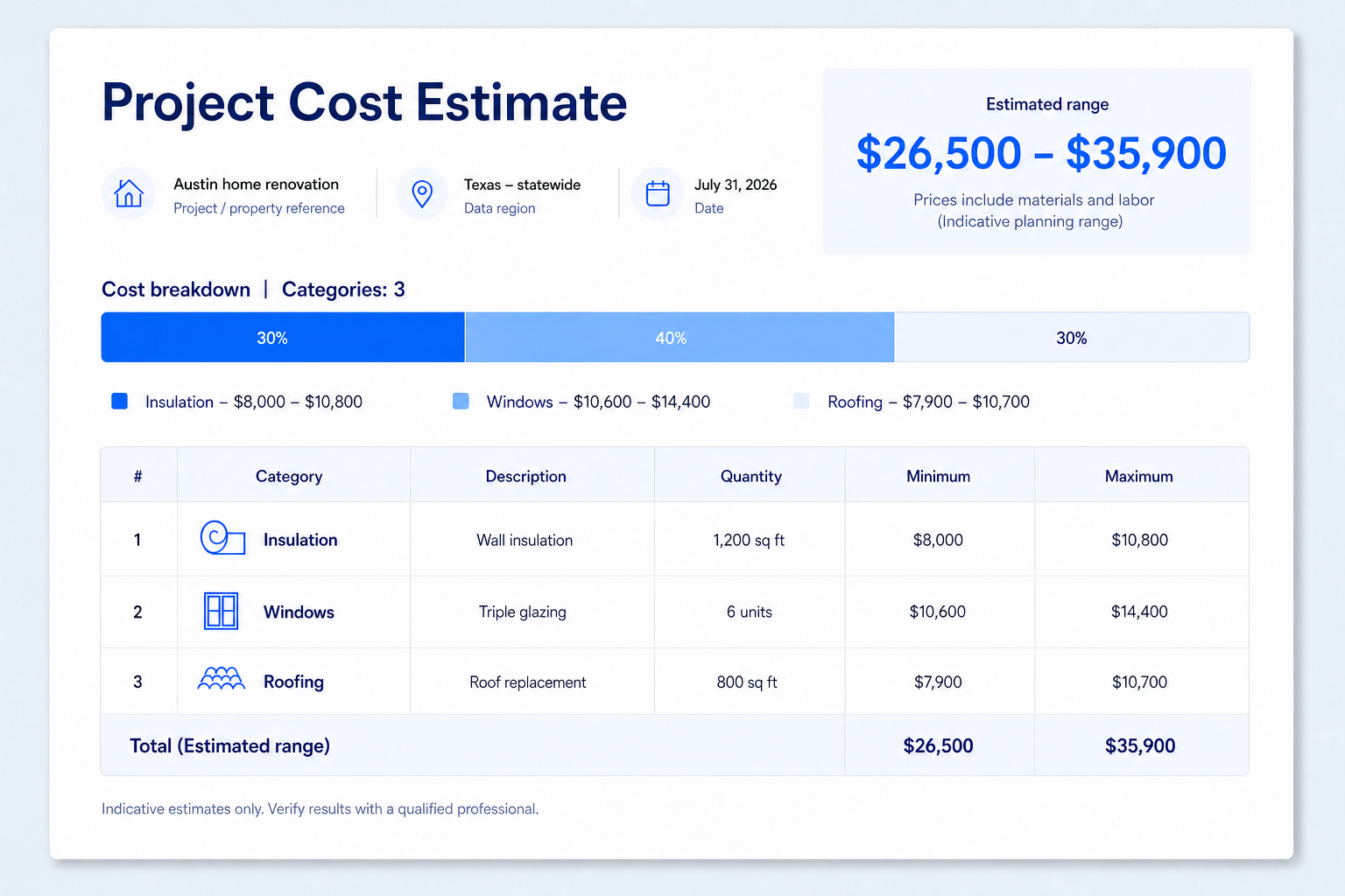 REHOWS example project cost estimate with a project reference, cost range, category breakdown and numbered itemized table